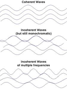 Sine_waves